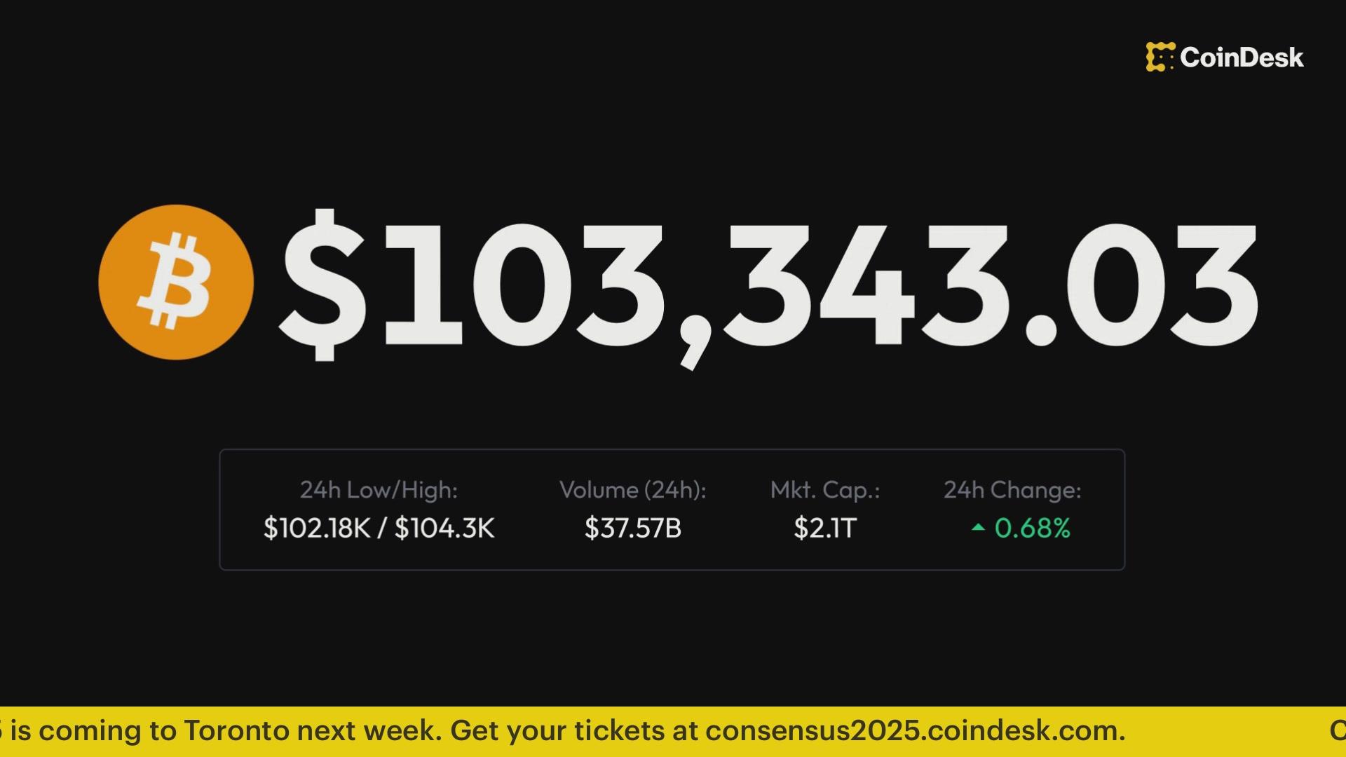 Profile Image for CoinDesk