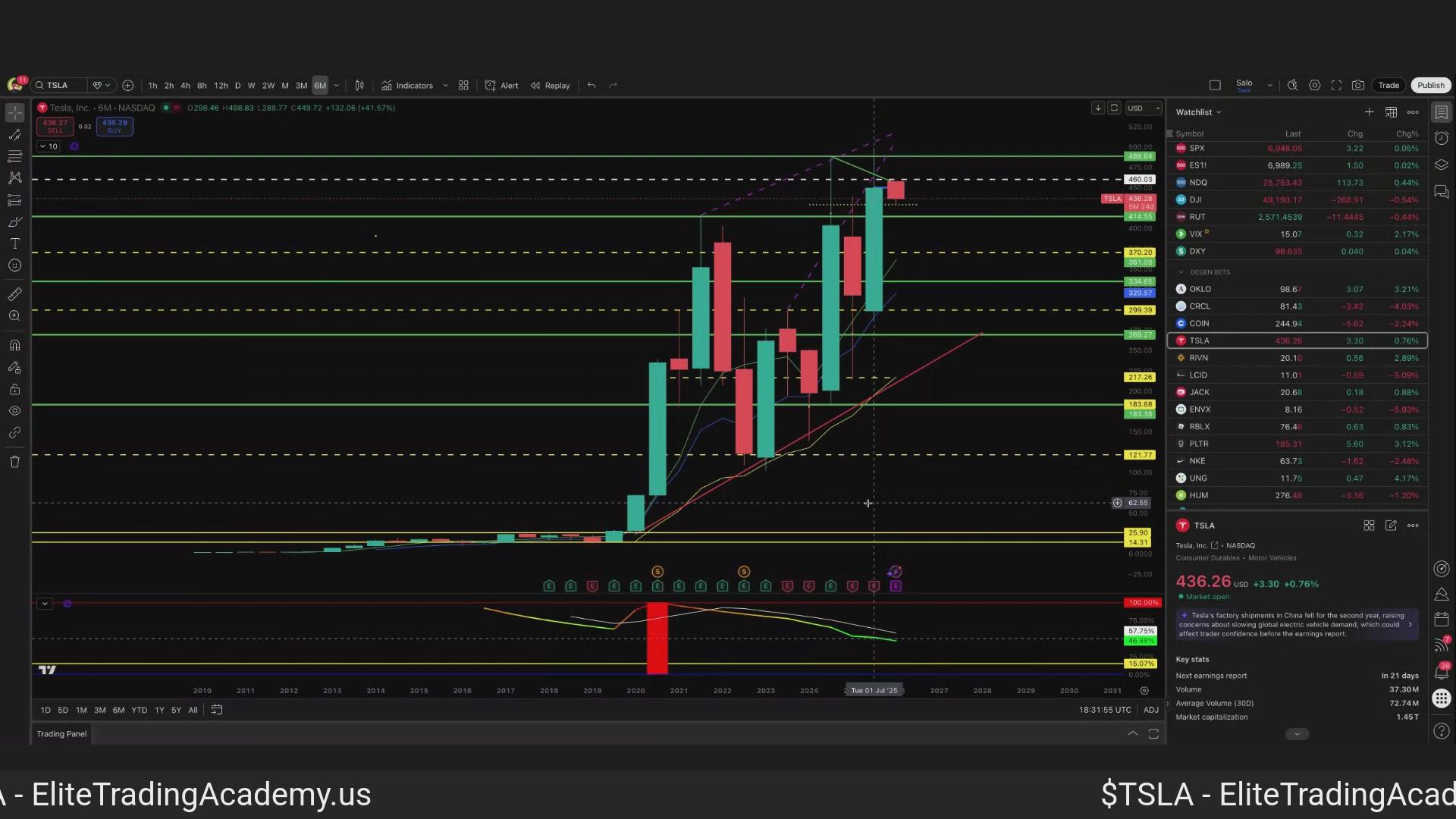 Profile Image for salomondrin